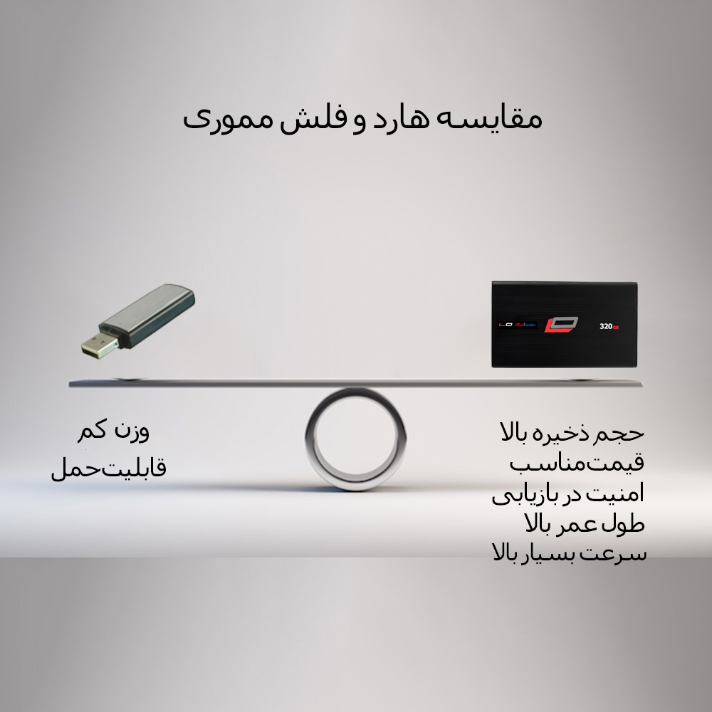 هارد دیسک اکسترنال اِلاُ مدل fast silver ظرفیت یک ترابایت