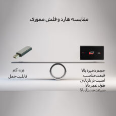 هارد دیسک اکسترنال اِلاُ مدل happy MAHI Fast ظرفیت یک ترابایت