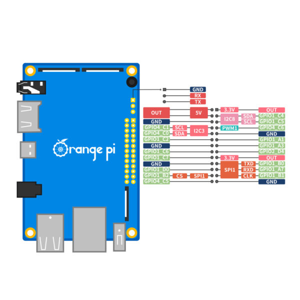 کامپیوتر کوچک اورنج پای مدل 4LTS-4GigRAM-16GigEMMC