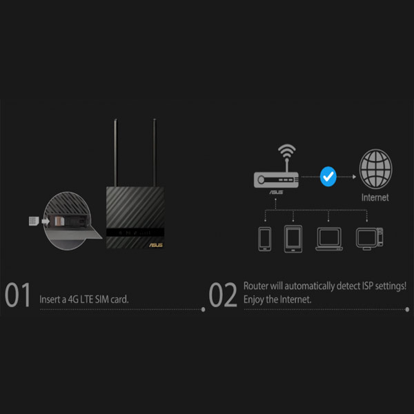 مودم 3G/4G مدل N16 SUPER FAST