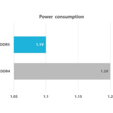 کامپیوتر کوچک ایسوس مدل PN64 i5-E1 16-500 نسل 13