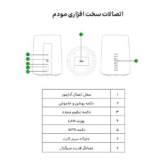 مودم 4G/TD-LTE ایرانسل مدل TF-i60 G1 به همراه سیم دوقلو و 300 گیگ اینترنت 6 ماهه