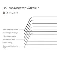 محافظ صفحه نمایش 5D بوف مدل Super Power-G مناسب برای گوشی موبایل شیائومی Redmi Note 11 SE / Poco M5s