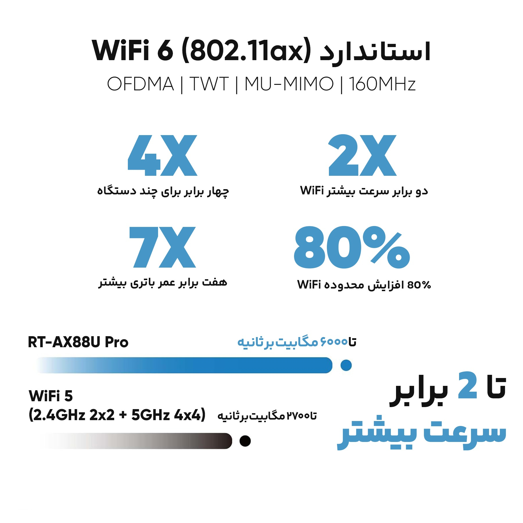 روتر ایسوس مدل RT-AX88U Pro