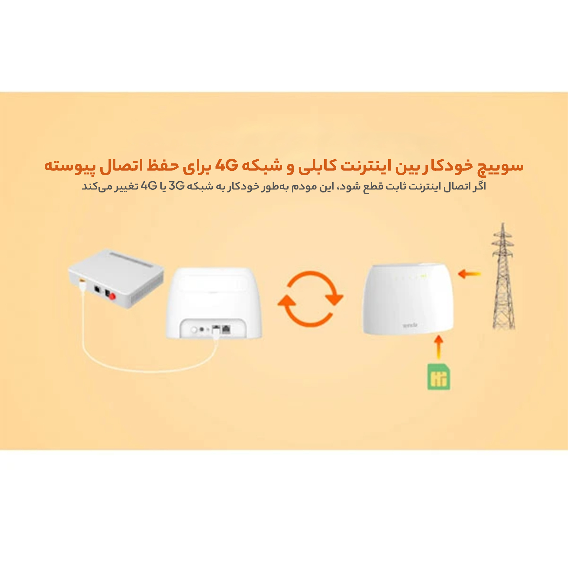 مودم 3G/4G تندا مدل 4G03
