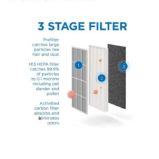 دستگاه تصفیه هوا مدیفای مدل ma-15