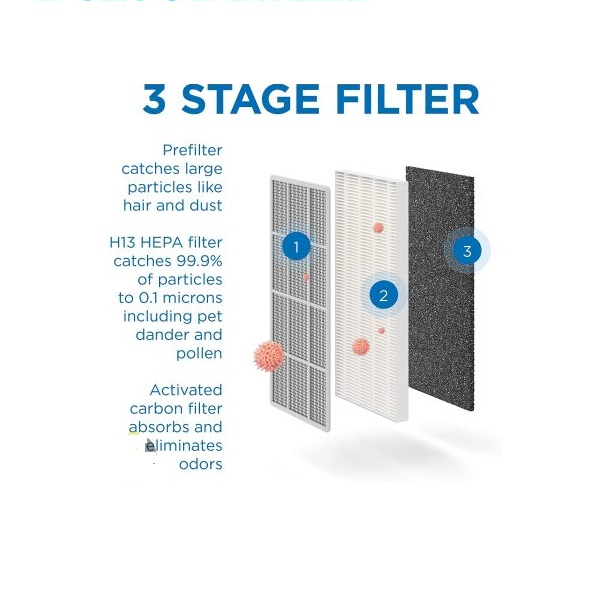دستگاه تصفیه هوا مدیفای مدل ma-15