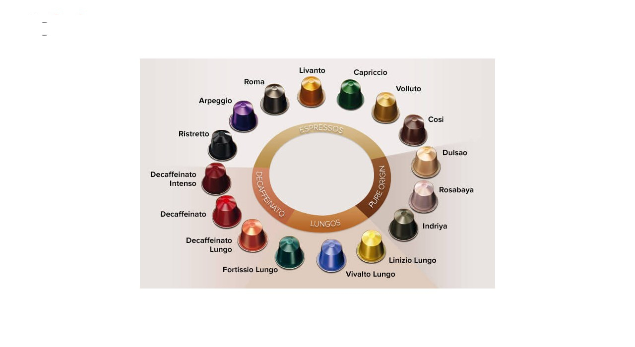 کپسول قهوه نسپرسو مدل Arpeggio بسته 2 عددی