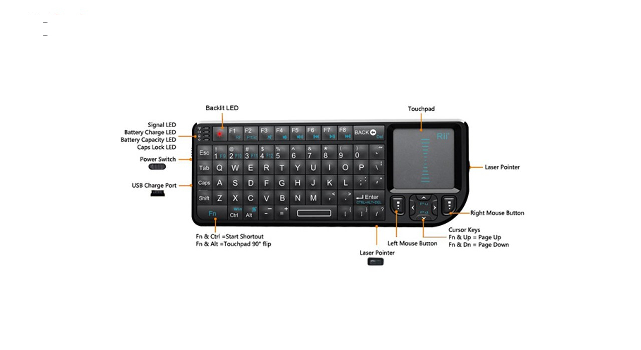 پرزنتر بیسیم ری مدل RT-MWK01