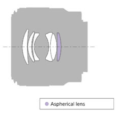 لنز دوربین سونی مدل FE 50mm F1.8