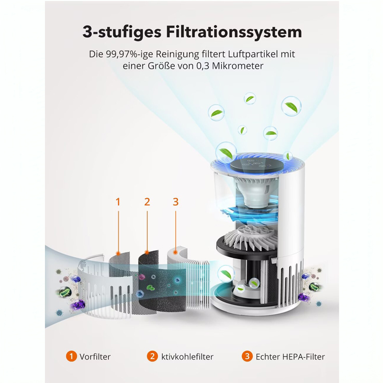 دستگاه تصفیه کننده هوا تائوترونیکس مدل TT-AP001