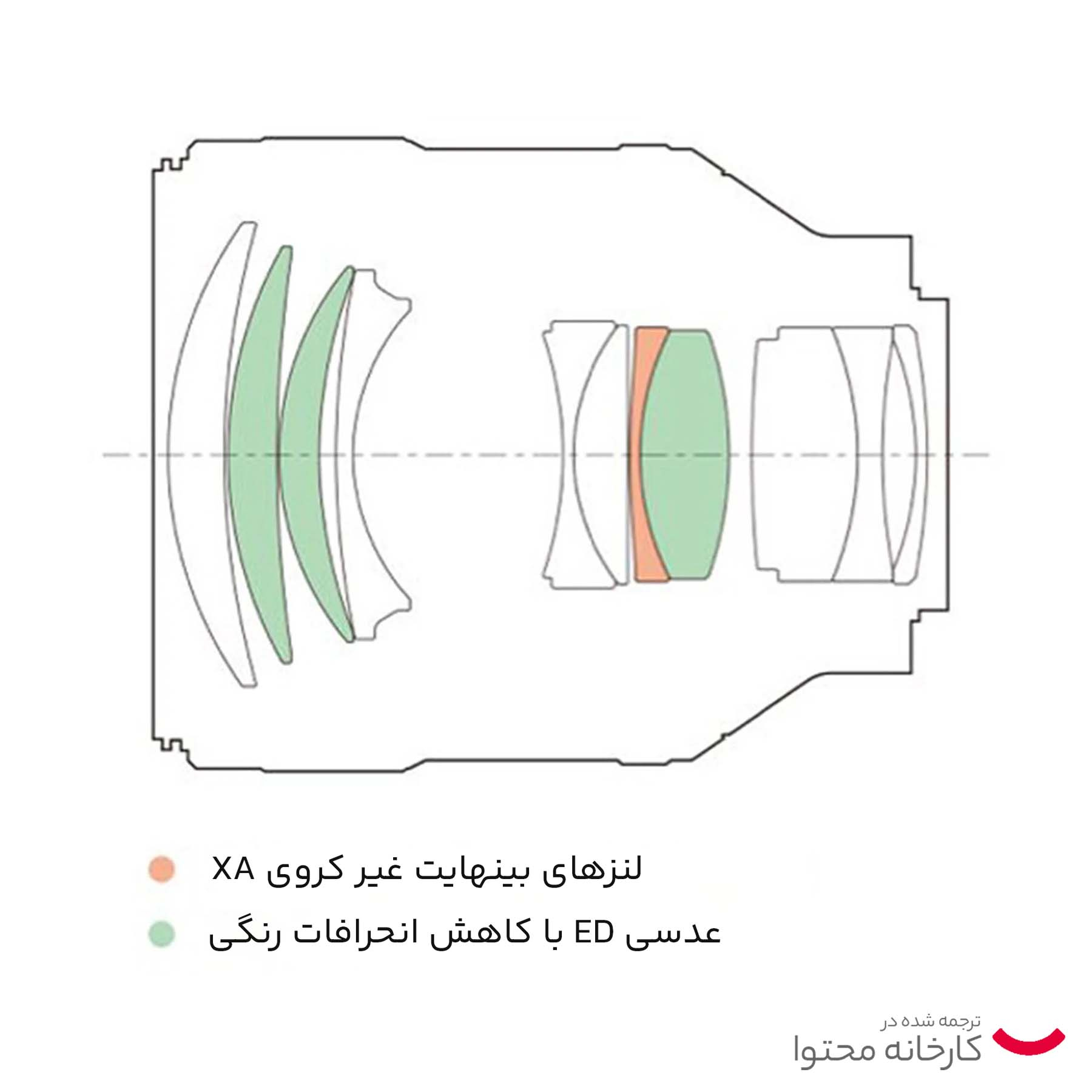 لنز دوربین سونی مدل FE 85mm f/1.4 GM