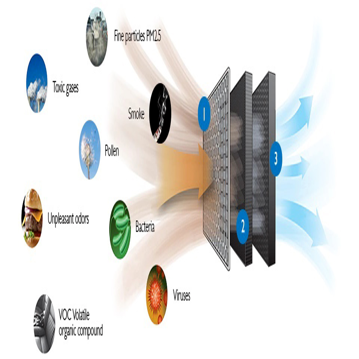 دستگاه تصفیه کننده هوا اولانسی مدل SO-9010
