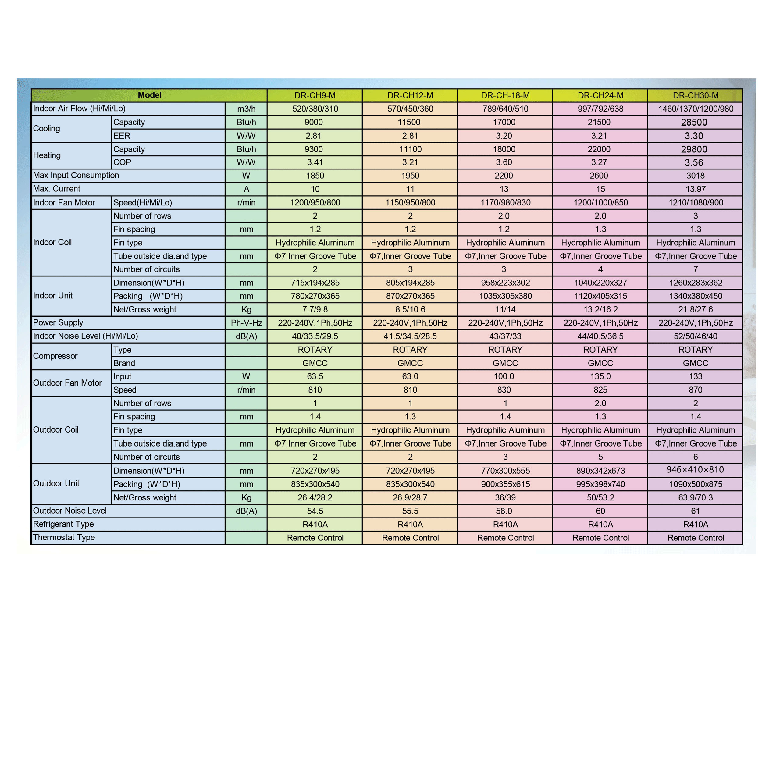 کولر گازی 12000 روتاری دمنده مدل DR-CH12-M