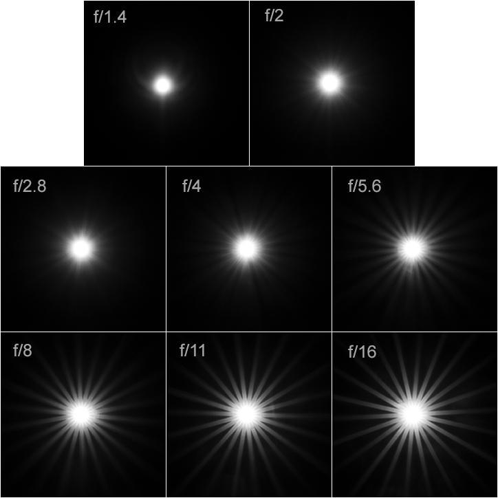 لنز دوربین سیگما مدل Sigma 24mm f/1.4 DG DN Art Lens for Sony E