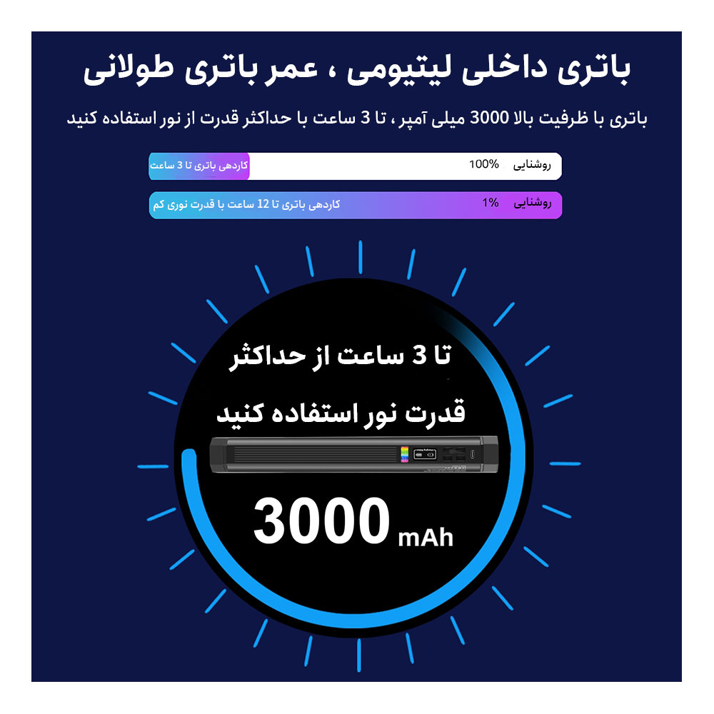 نور ثابت ال ای دی پلوز مدل RGB Magnetic PU4139