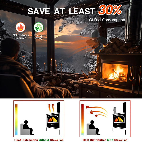 فن هیتر مدل ABF