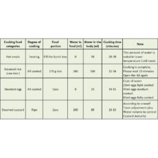 تخم مرغ پز مدل لاریسا