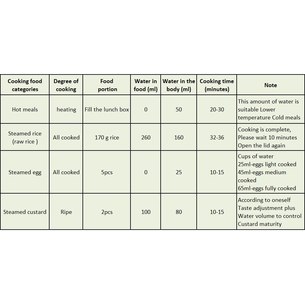 تخم مرغ پز مدل لاریسا
