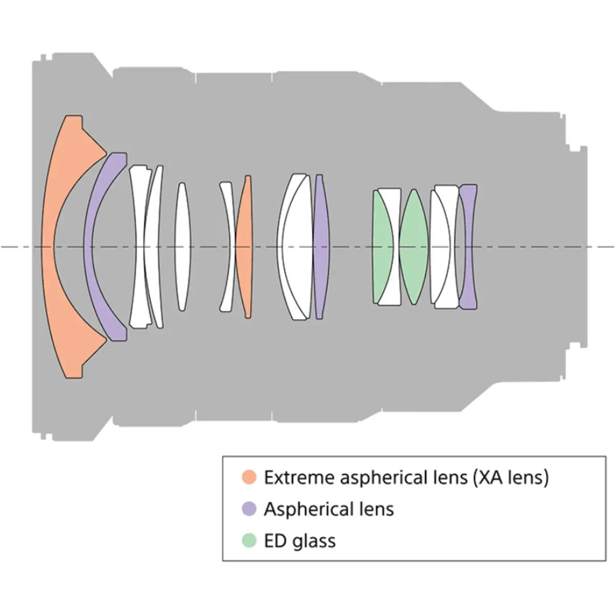 لنز دوربین سونی مدل   FE 16-35mm f/2.8 GM