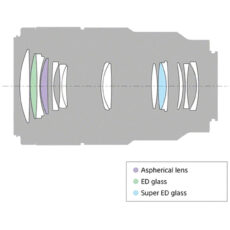 لنز دوربین سونی مدل 90mm f/2.8 Macro G OSS