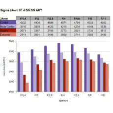 لنز دوربین سیگما مدل Sigma 24mm f/1.4 DG DN Art Lens for Sony E