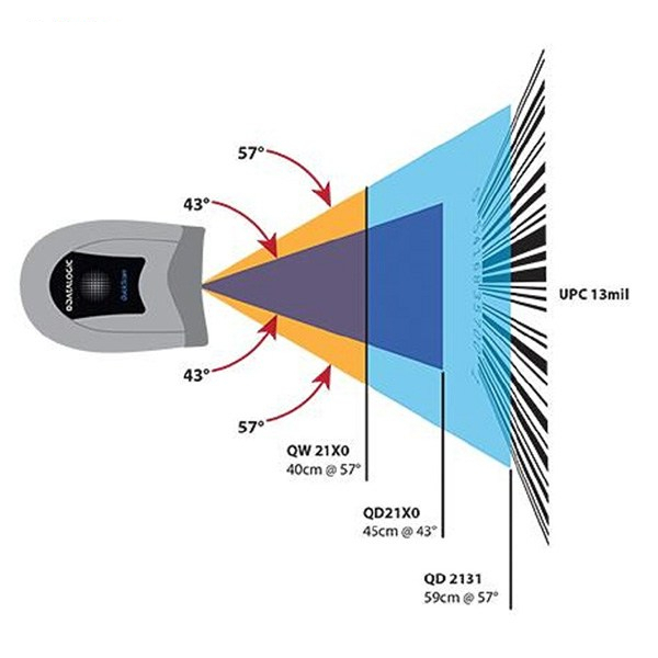 بارکدخوان دیتالاجیک مدل QD2131 به همراه پایه قابل تنظیم فلزی و کابل USB دو متری اورجینال