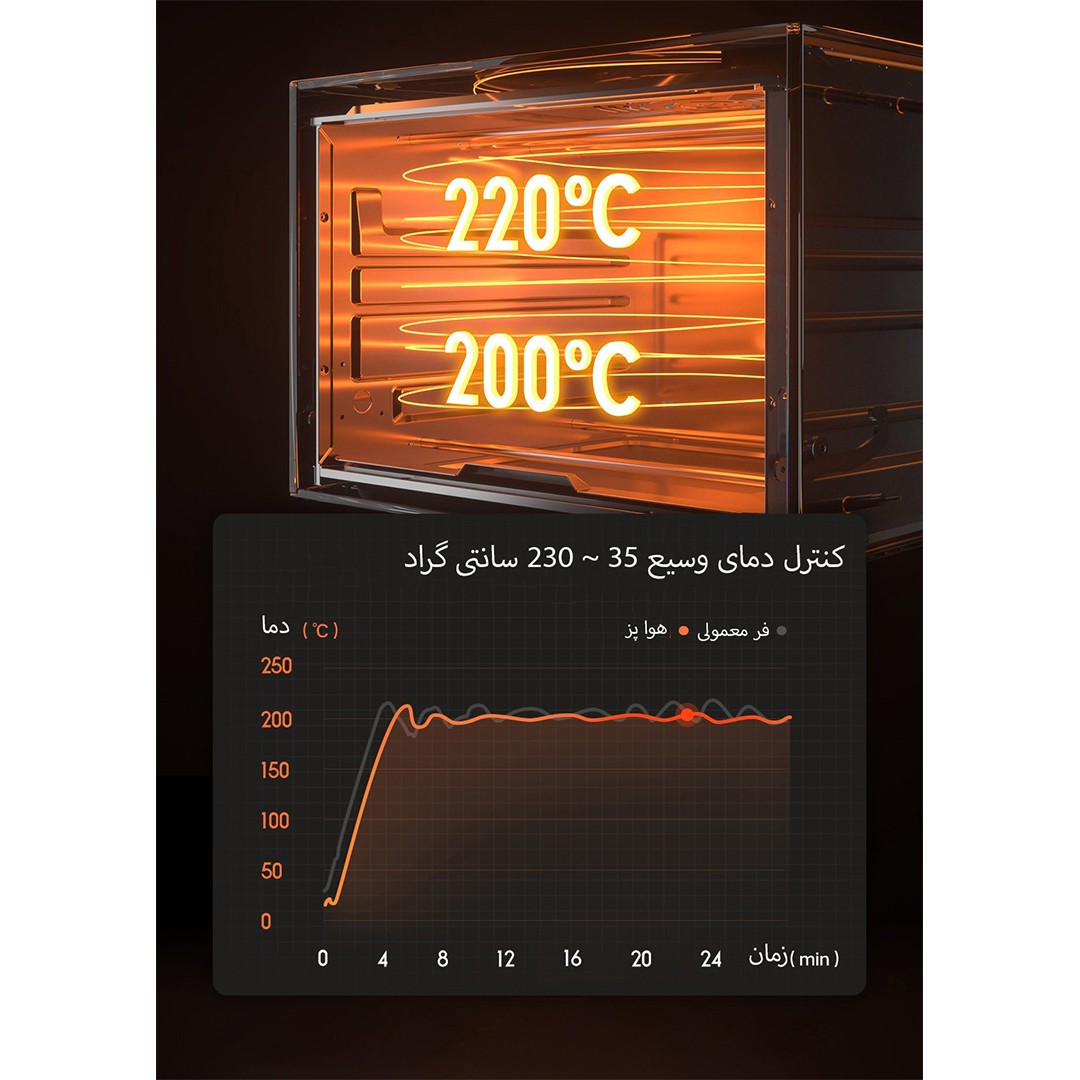 هواپز میجیا مدل MKX01M