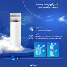 کولر گازی ایستاده 36000 دور ثابت هایسنس مدل HFH-36FM