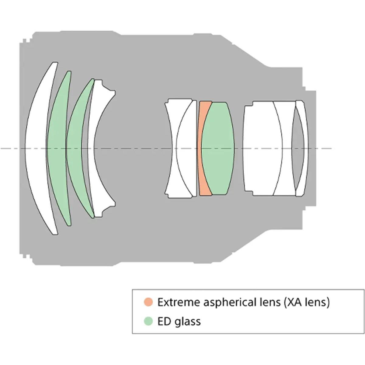 لنز دوربین سونی مدل FE 85mm f/1.4 GM
