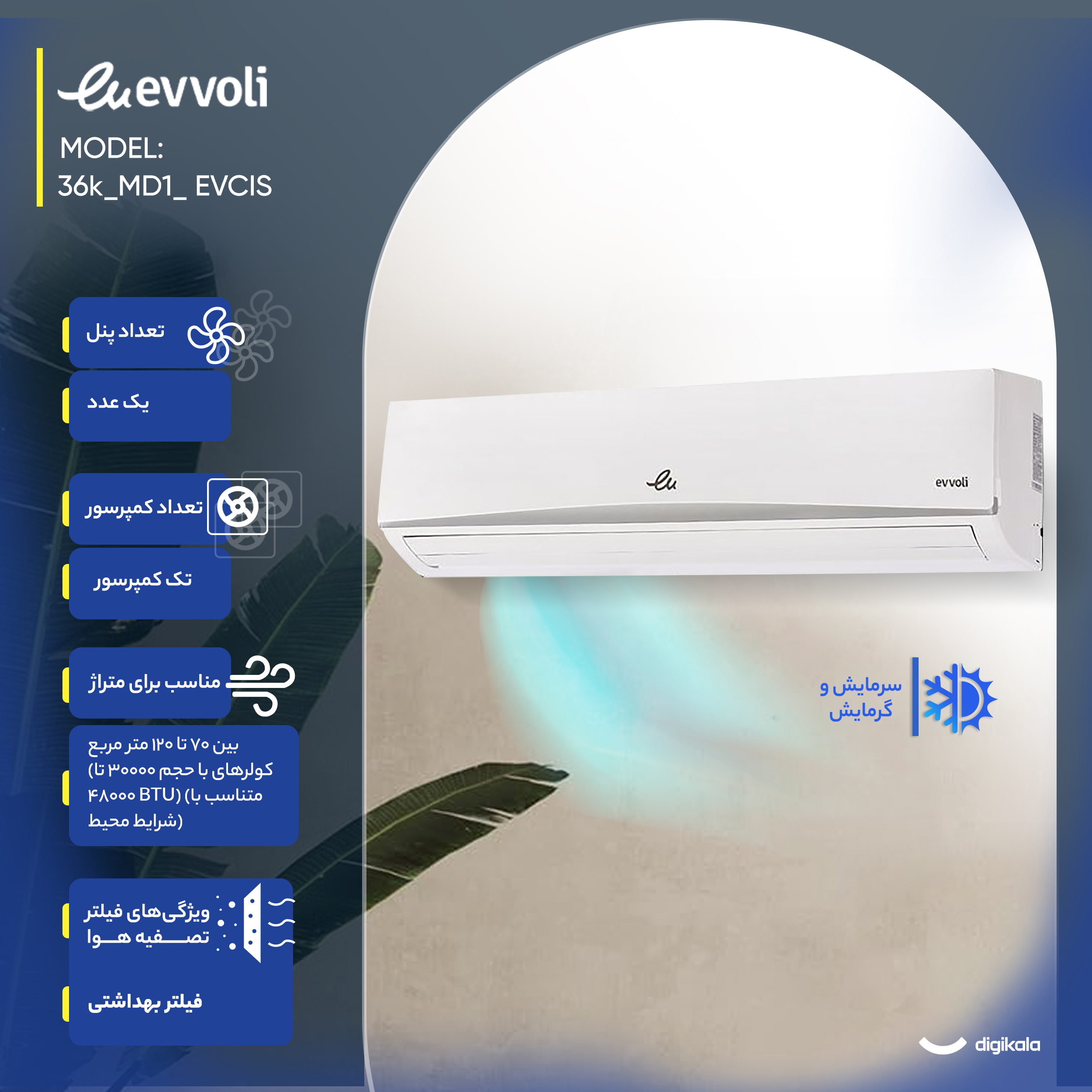 کولر گازی اسپلیت دیواری 36000 دور ثابت ایوولی مدل EVCIS _36k_MD1