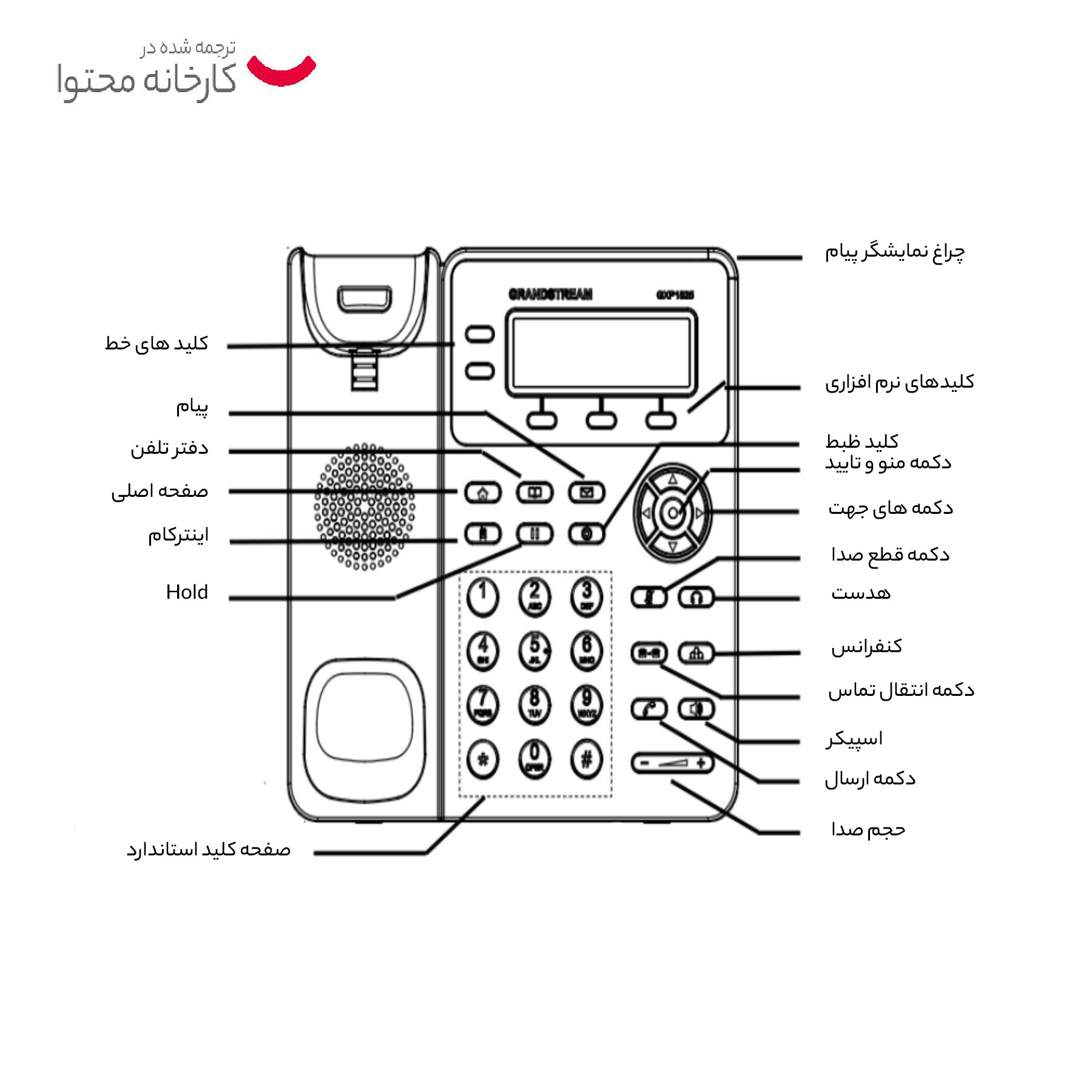 تلفن تحت شبکه گرنداستریم مدل GXP1610