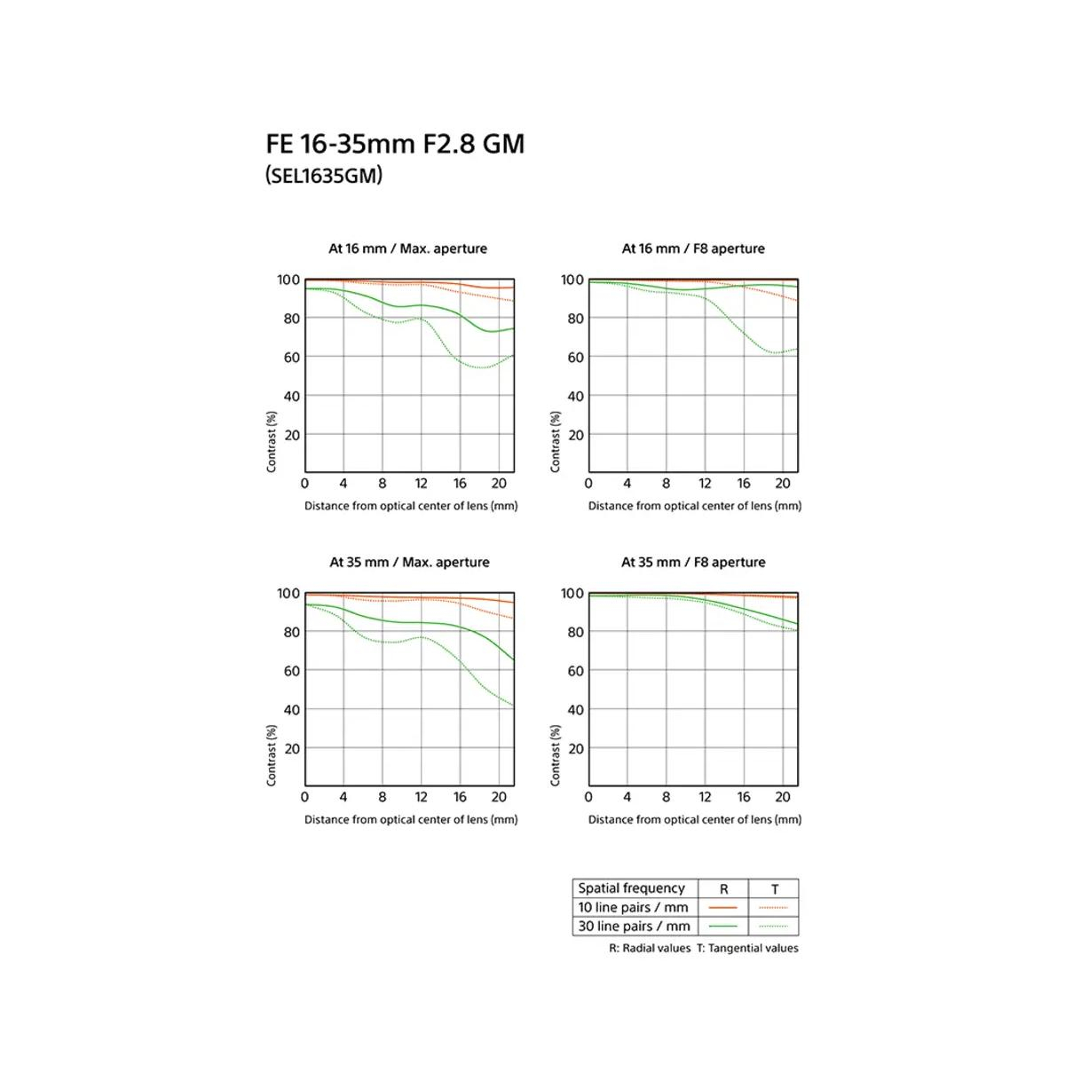 لنز دوربین سونی مدل   FE 16-35mm f/2.8 GM