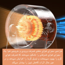 هیتر برقی رومیزی مدل LKS-500