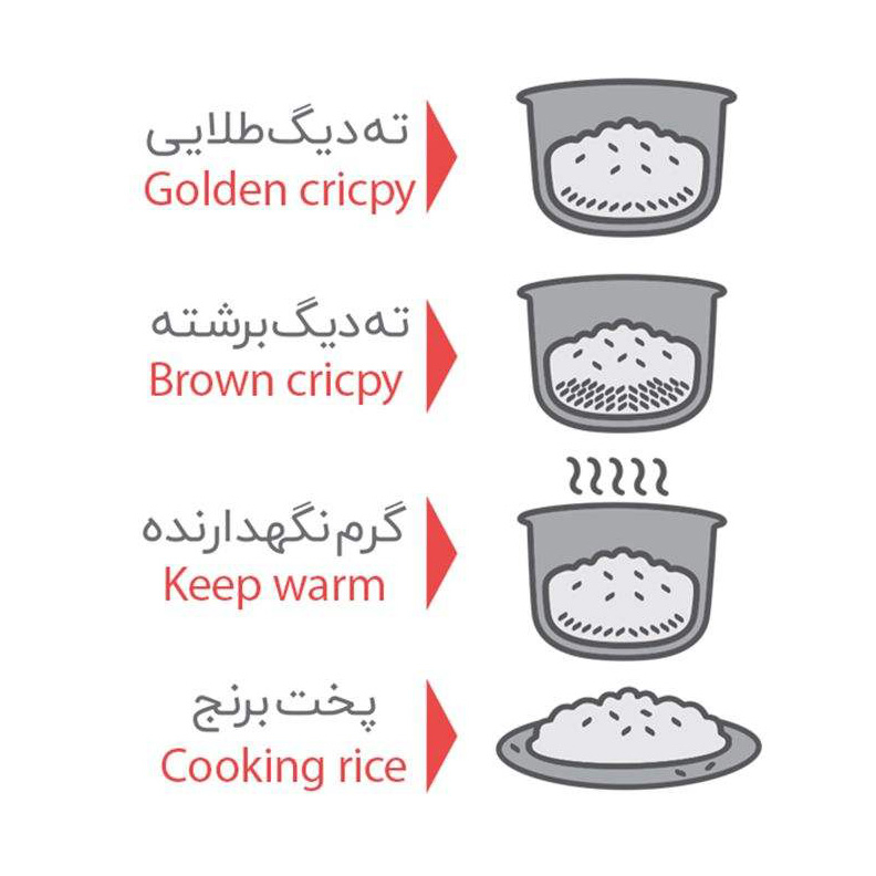 پلوپز مولینکس مدل RC1108-10W