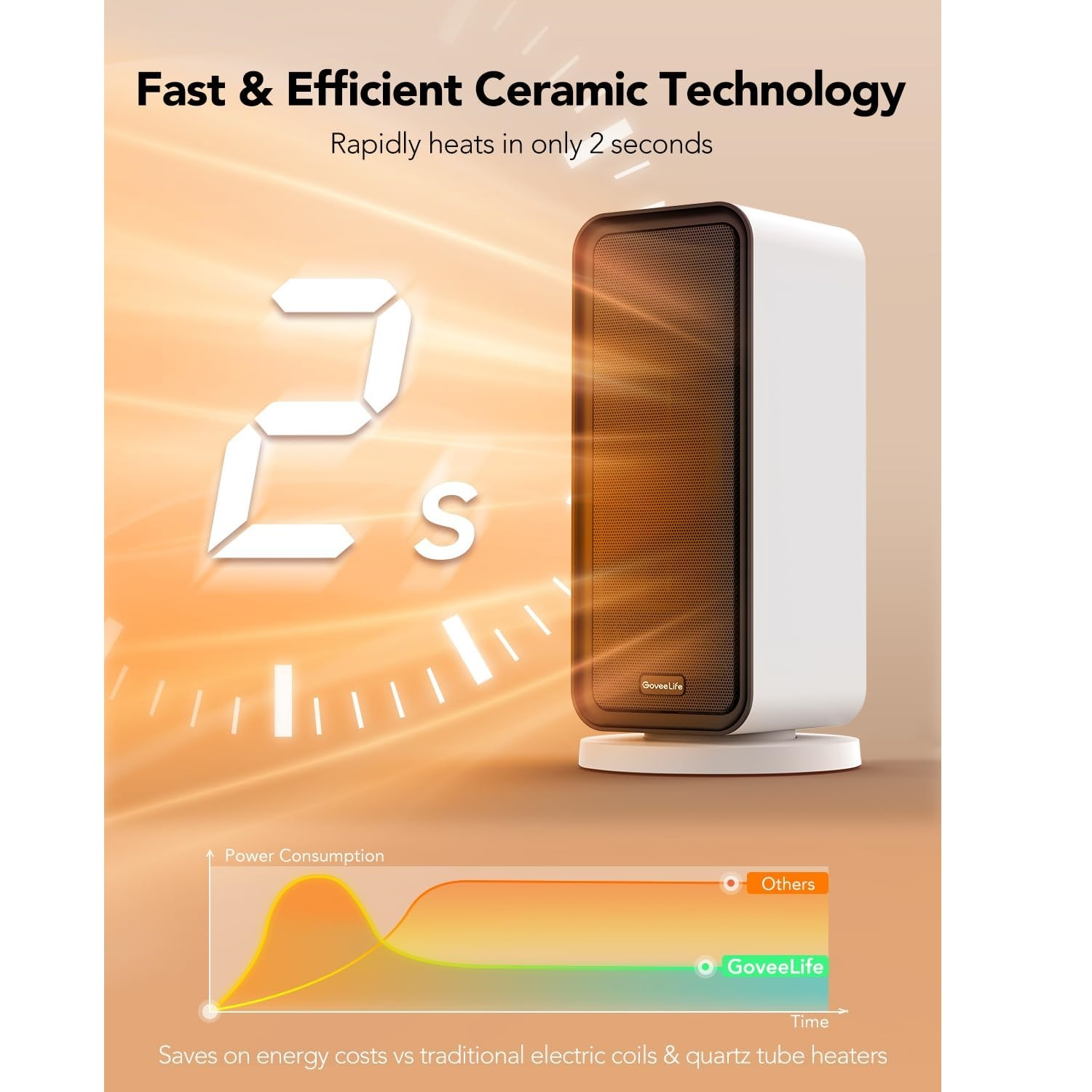 هیتر برقی گووی مدل H713A