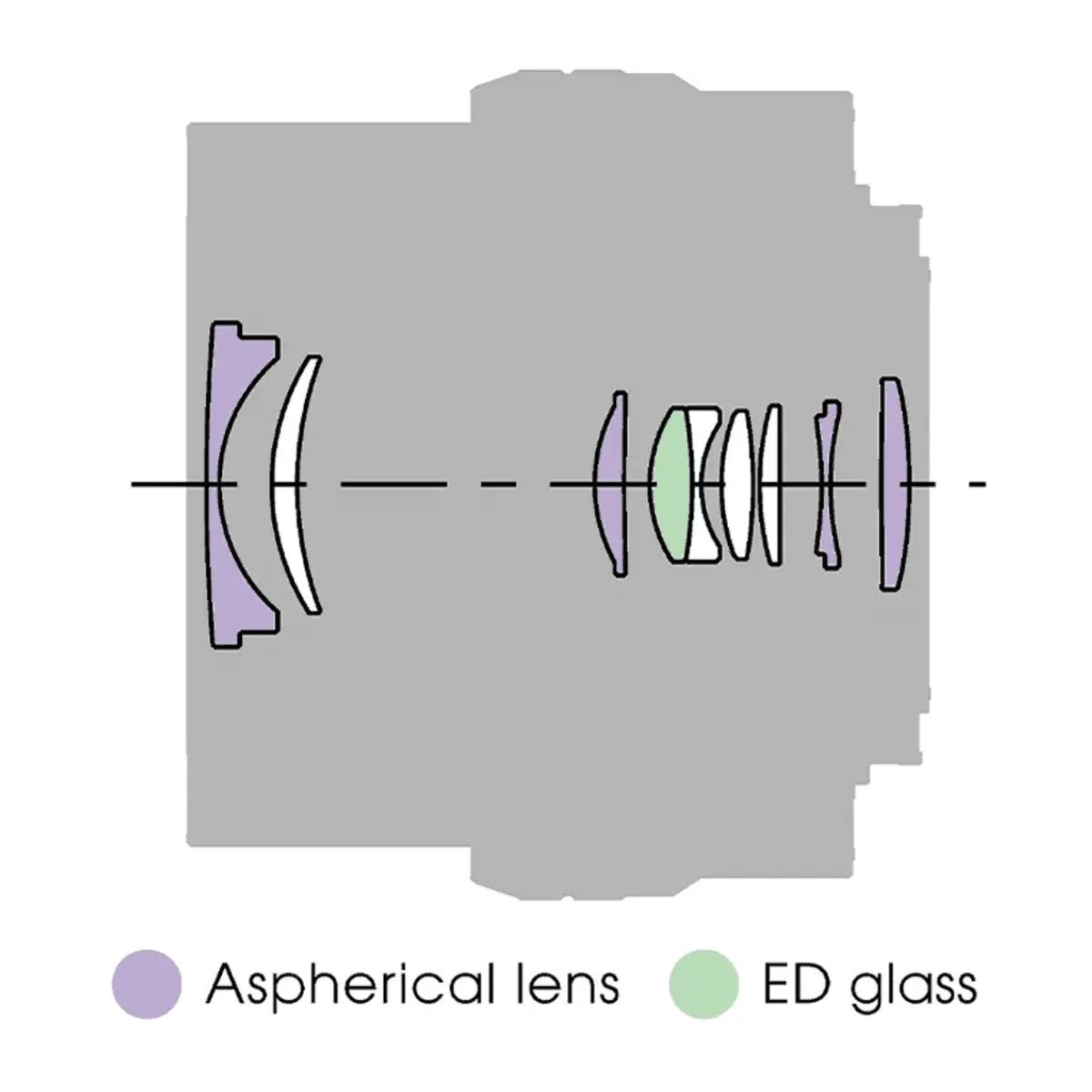 لنز دوربین سونی مدل Sony E PZ 16-50mm f/3.5-5.6 OSS NO BOX