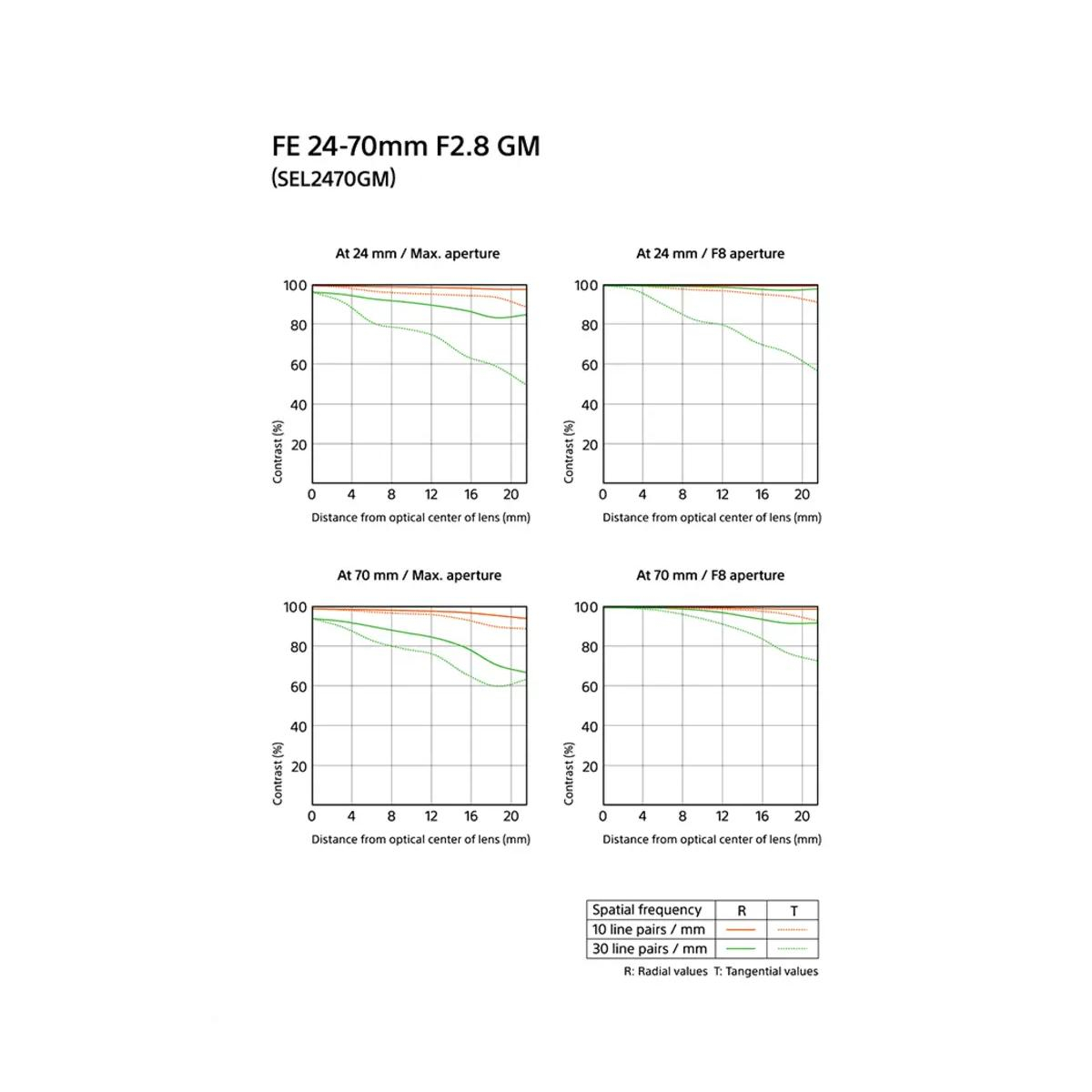 لنز دوربین سونی مدل FE 24-70mm f/2.8 GM