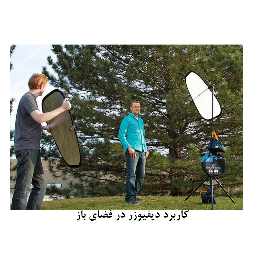 رفلکتور زومی مدل Diffuser سایز 150x100 سانتی متر