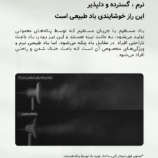 پنکه شیائومی مدل 1X