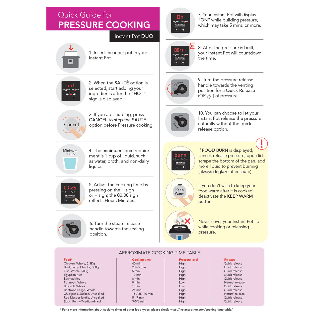 زودپز برقی اینستنت مدل Duo60