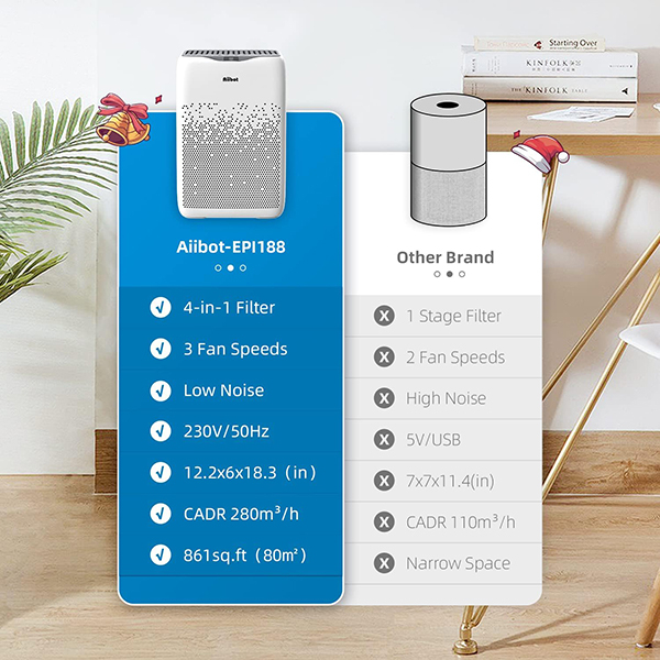 دستگاه تصفیه کننده هوا اییبوت مدل EPI188