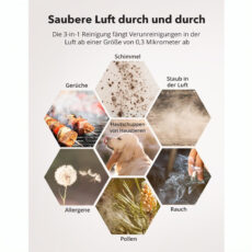 دستگاه تصفیه کننده هوا تائوترونیکس مدل TT-AP001