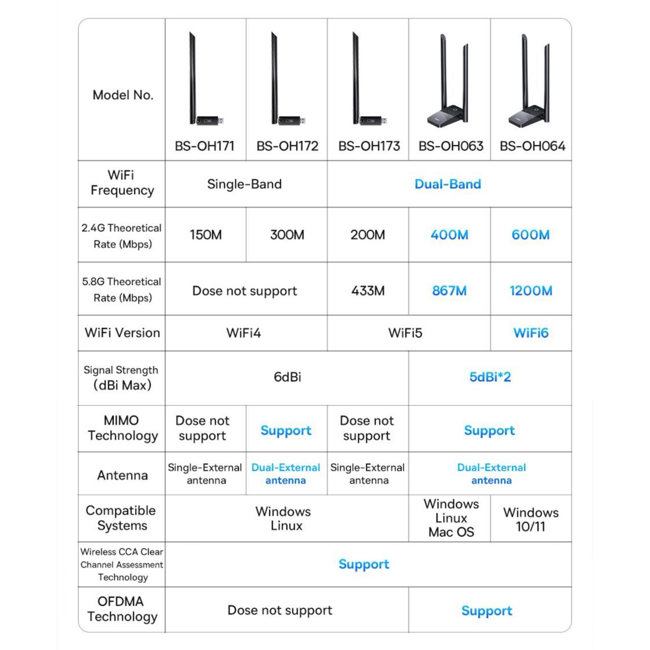 کارت شبکه بی سیم USB بیسوس مدل FastJoy Series BS-OH063