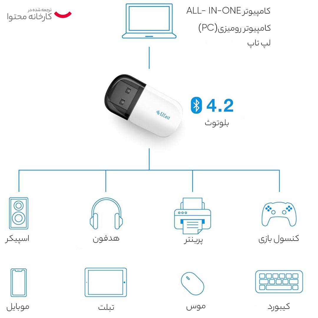 کارت شبکه USB بی سیم ایزی کست مدل EZC-5200BS