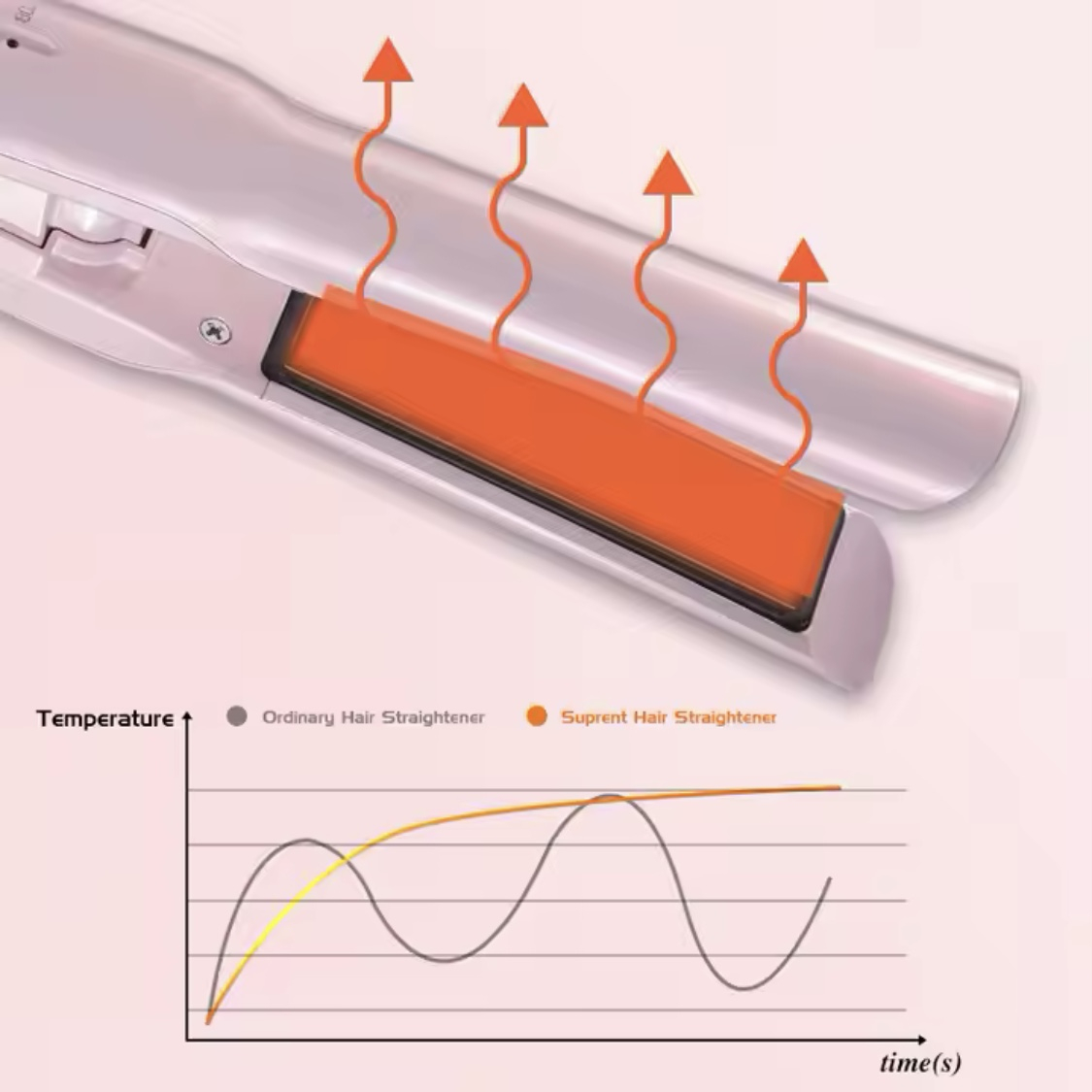 اتو و حالت دهنده دی اس پی مدل 10249