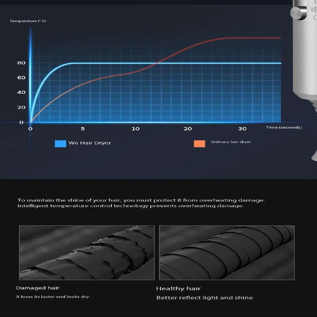 سشوار مدل MDHL_022