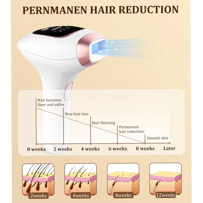 لیزر موهای زائد بدن اینزا مدل Y-1104