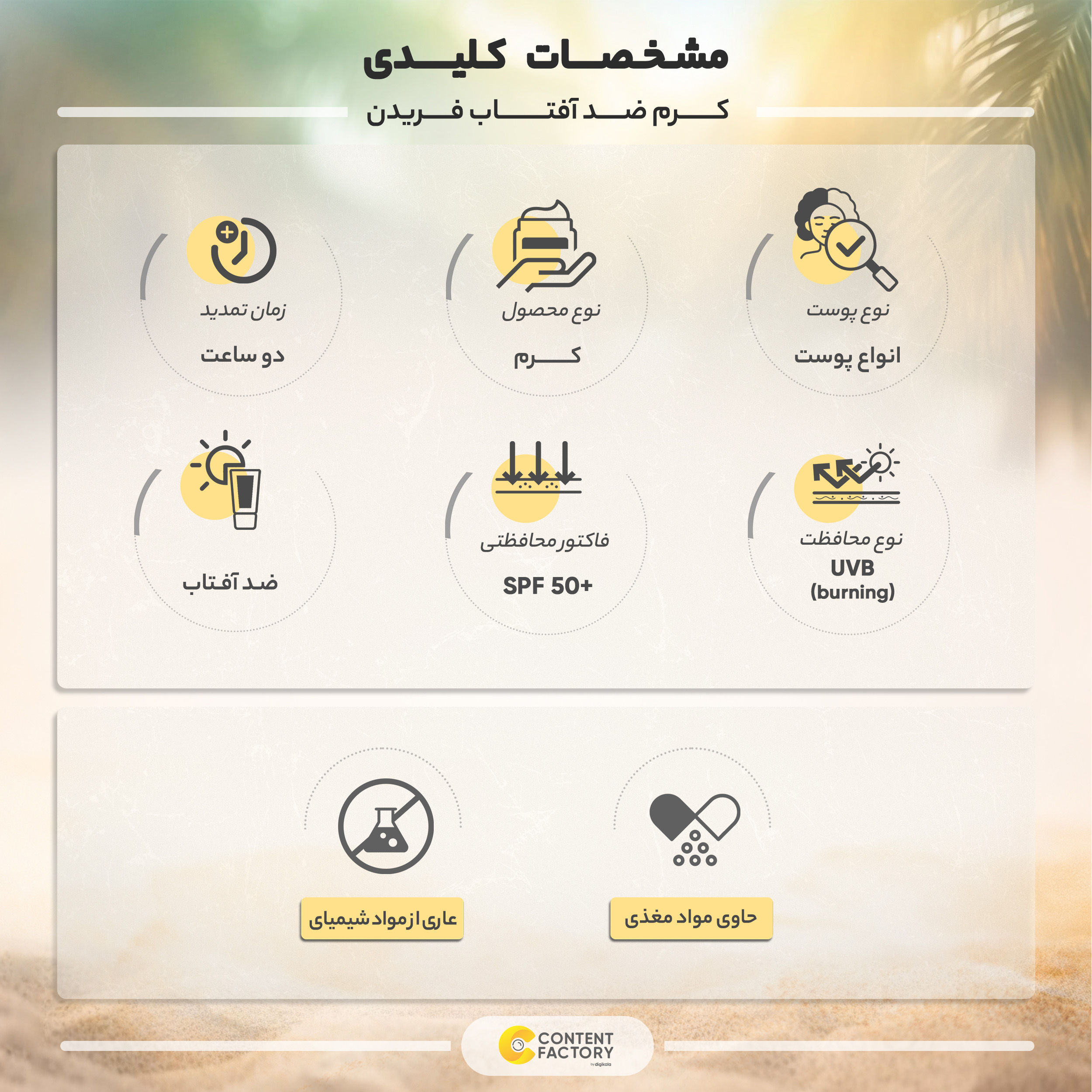 کرم ضد آفتاب بی رنگ فریدن SPF50 مدل INVISIBLE مناسب انوع پوست حجم 50 میلی لیتر