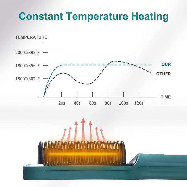 برس حرارتی مدل Zf_888